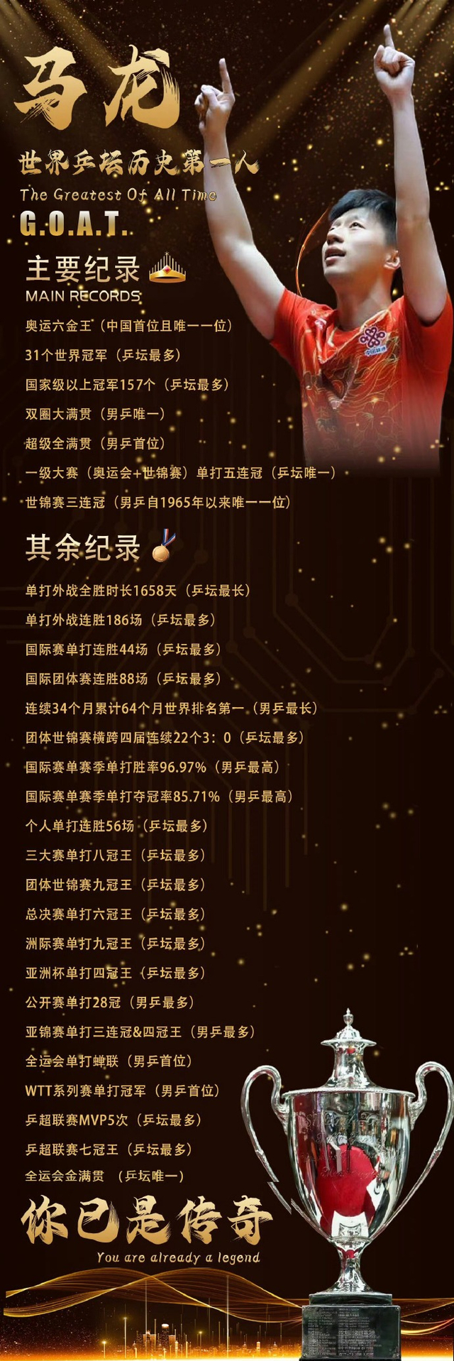 国际乒联官方认证马龙为乒坛GOAT