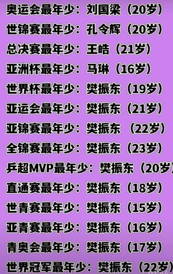 国际乒联官方认证马龙为乒坛GOAT